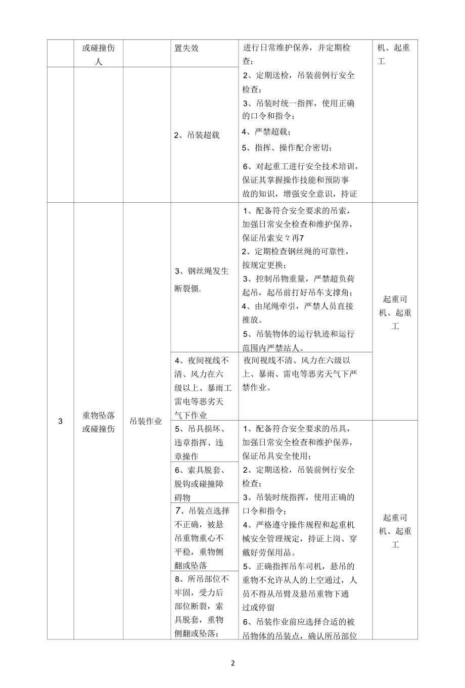 固井作业常见主要风险及控制措施.docx_第2页