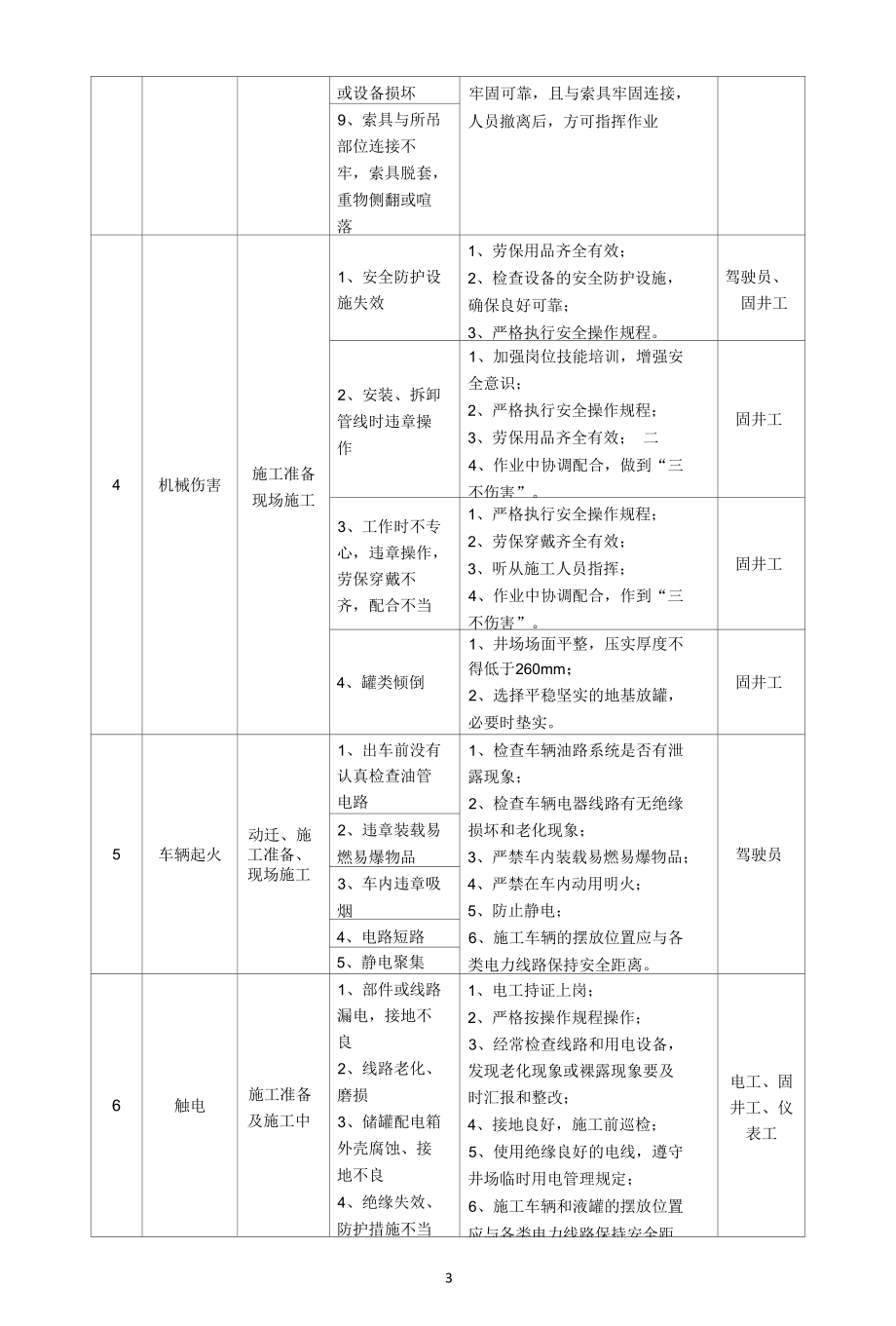 固井作业常见主要风险及控制措施.docx_第3页