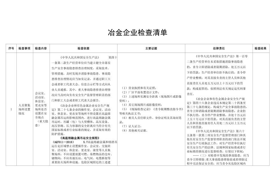 冶金企业检查清单.docx_第1页