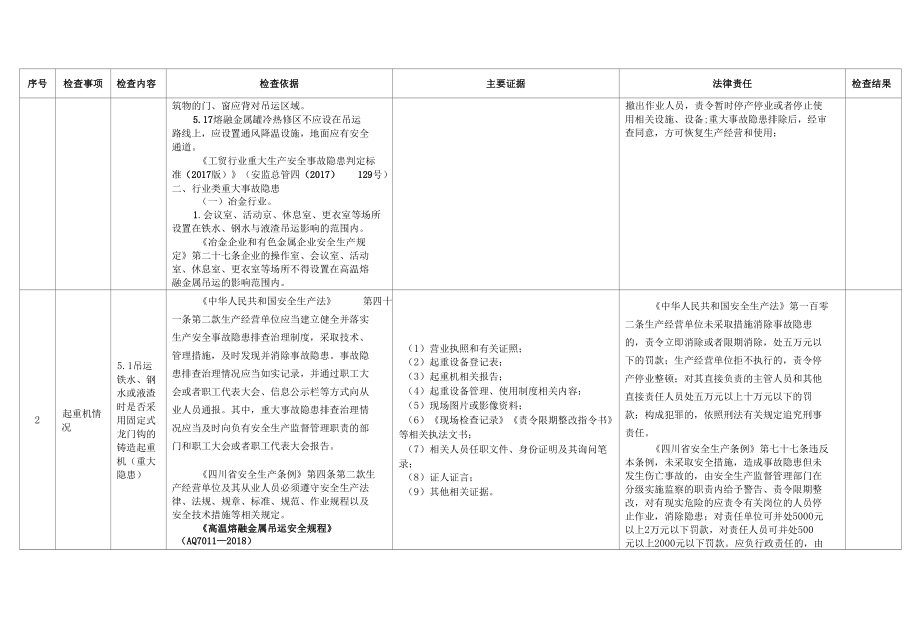 冶金企业检查清单.docx_第2页