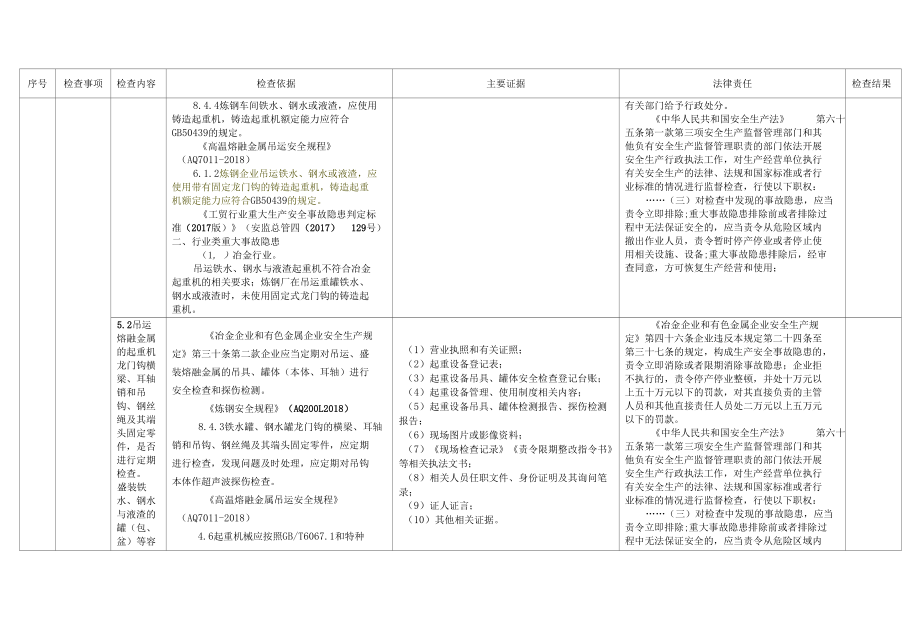 冶金企业检查清单.docx_第3页