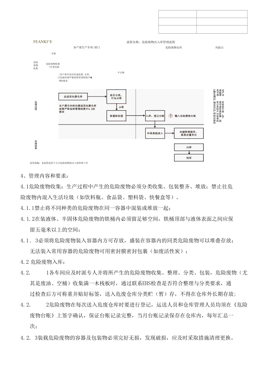 危险废物出入库管理制度.docx_第3页