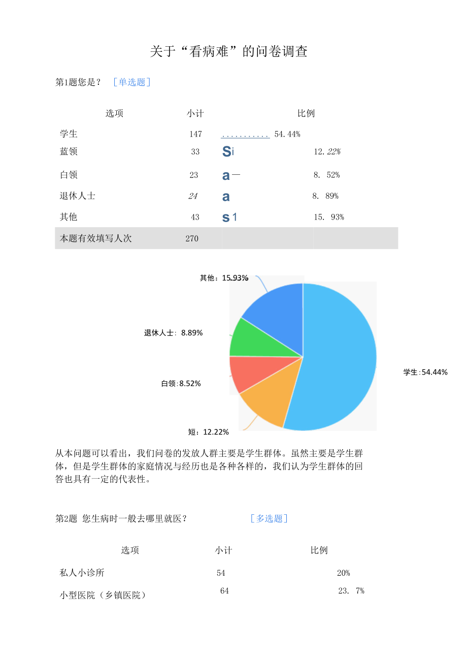 关于“看病难”的问卷调查-分析报告.docx_第1页