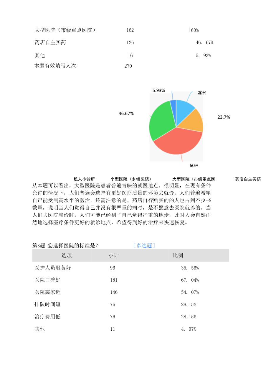 关于“看病难”的问卷调查-分析报告.docx_第2页