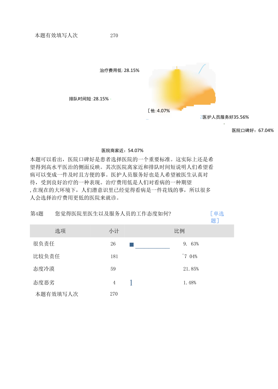 关于“看病难”的问卷调查-分析报告.docx_第3页