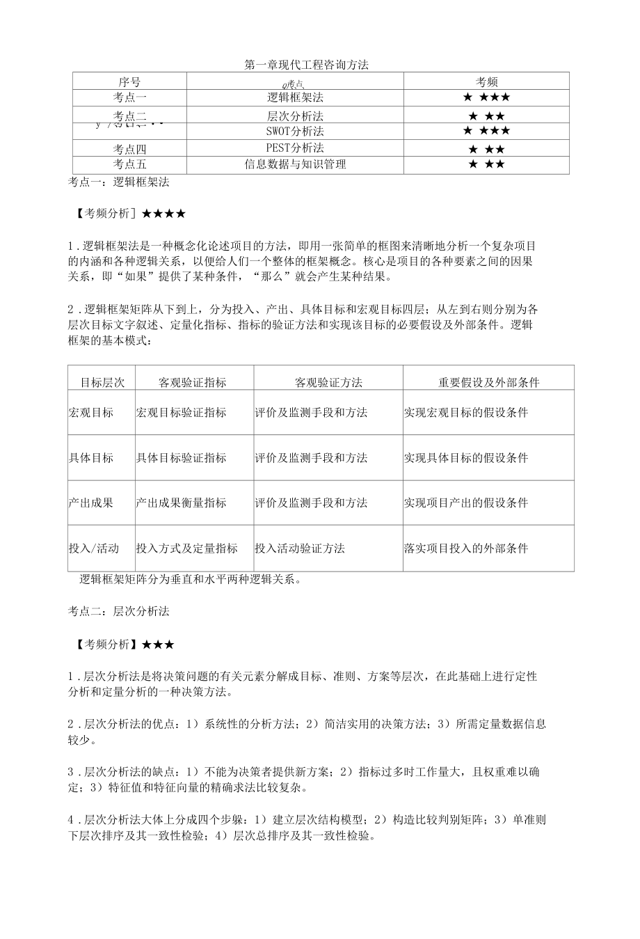 咨询实务第一章　现代工程咨询方法-高频考点.docx_第1页