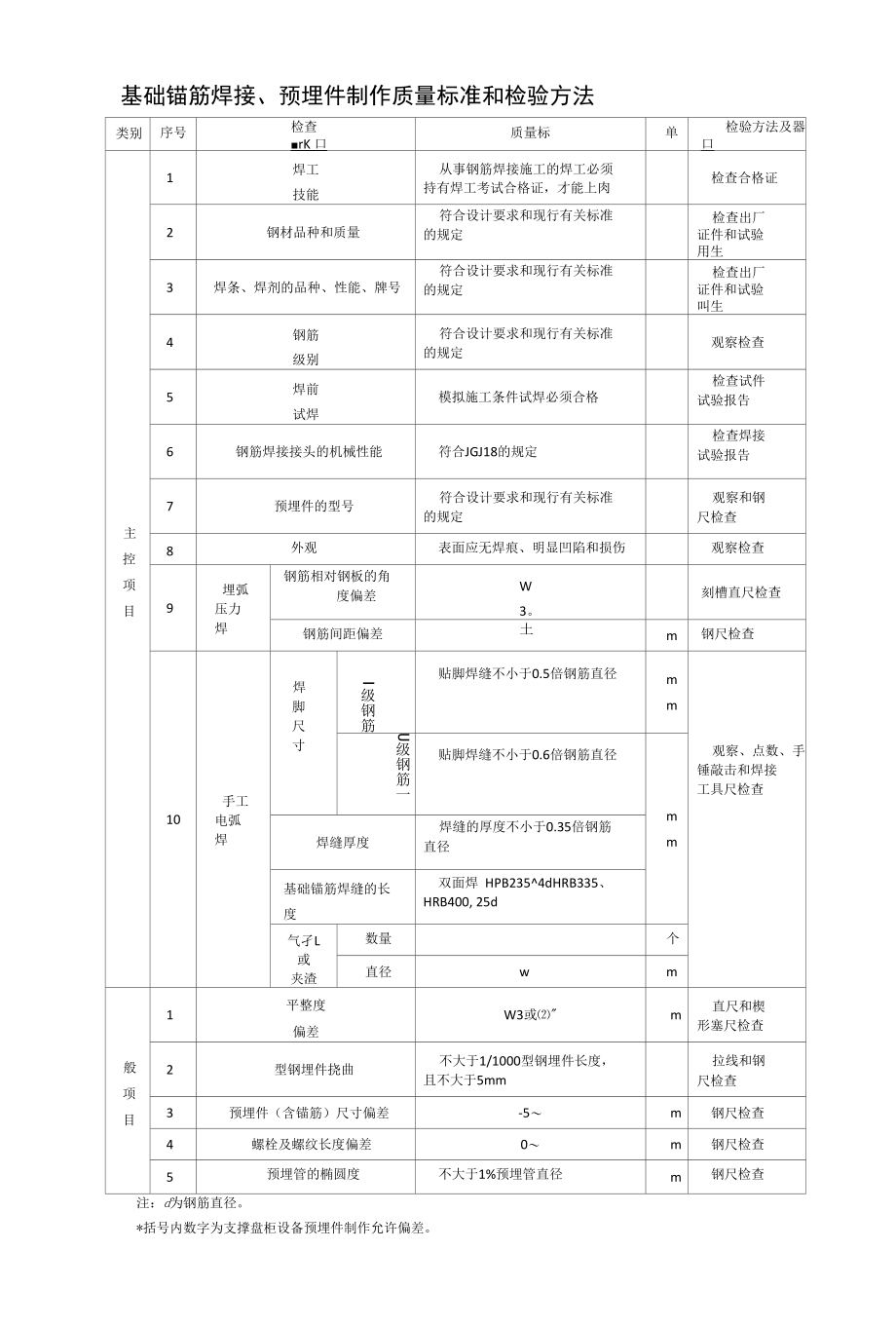 基础锚筋焊接、预埋件制作质量标准和检验方法.docx_第1页