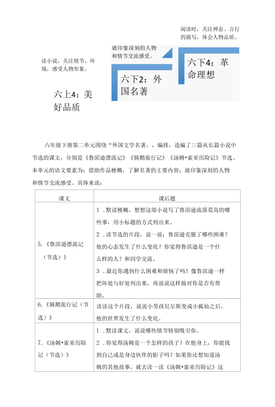 六年级整本书阅读教学设计思路汤姆索亚历险记.docx_第2页