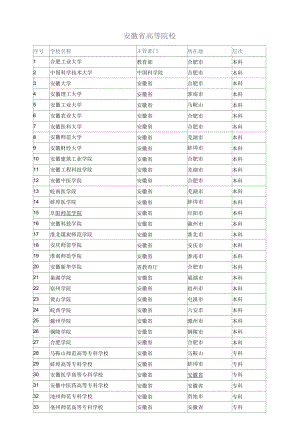 安徽省高等院校.docx