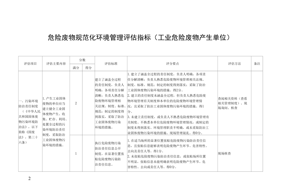 危险废物规范化环境管理评估指标（工业危险废物产生单位）.docx_第2页