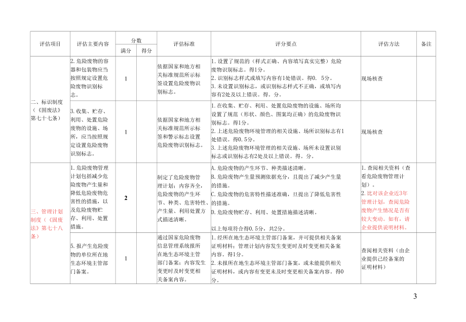 危险废物规范化环境管理评估指标（工业危险废物产生单位）.docx_第3页