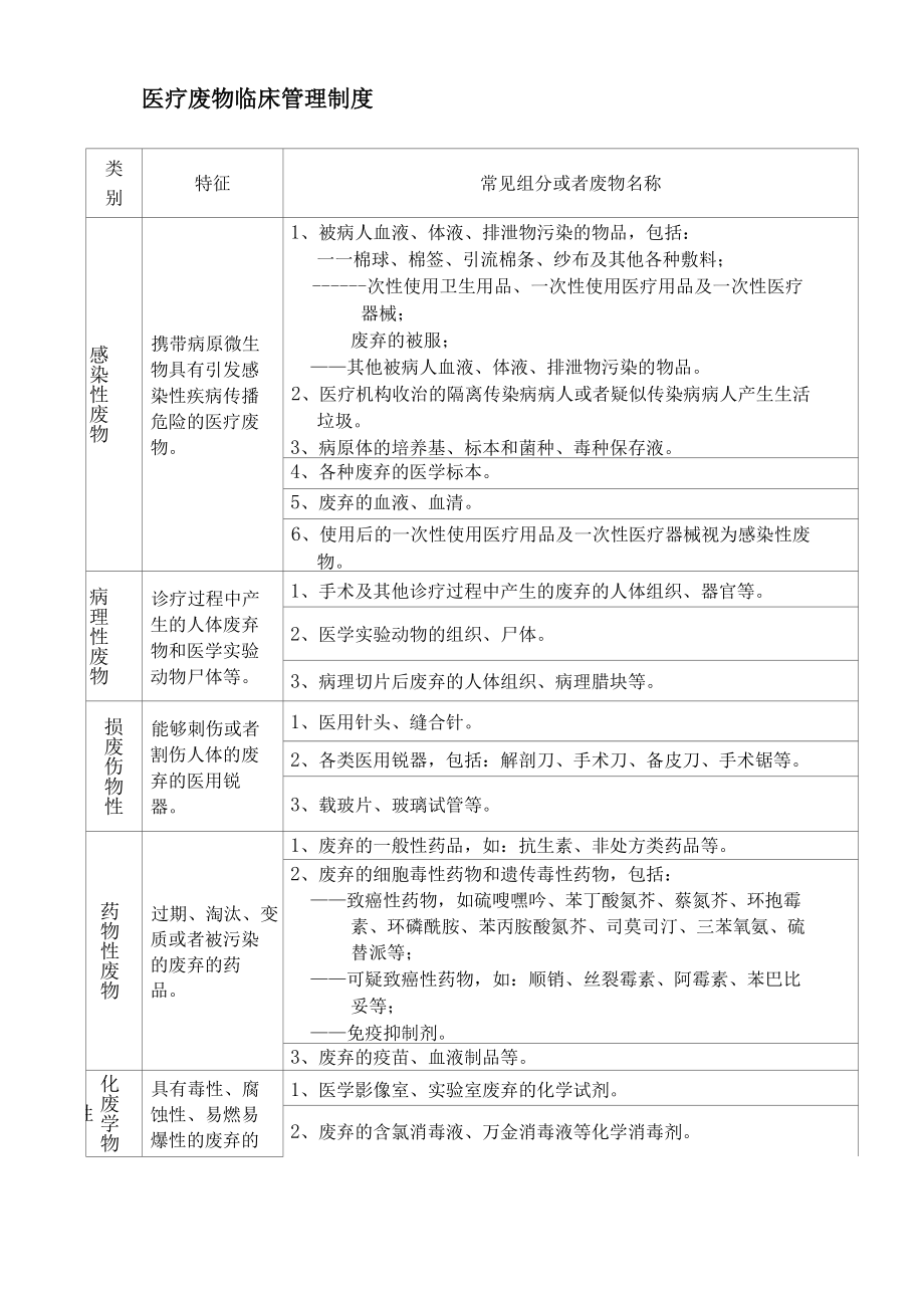 医院医疗废物管理制度大全.docx_第3页