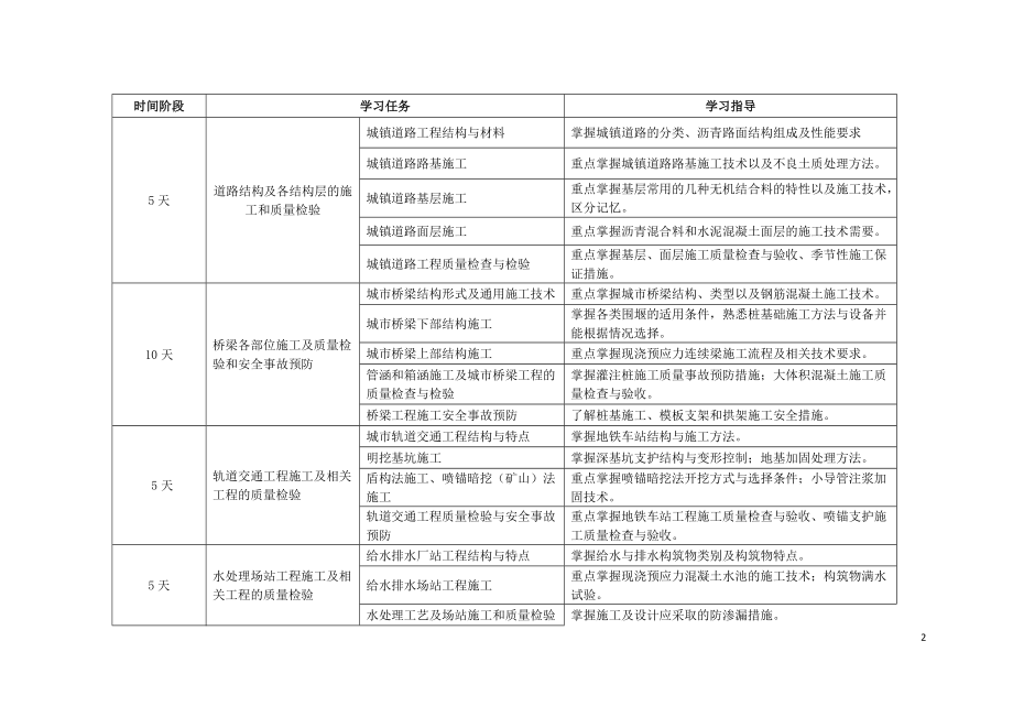 2021年一级建造师考试市政工程管理与实务学习计划.doc_第2页