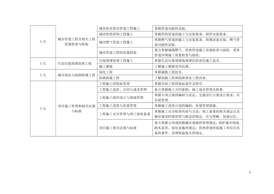 2021年一级建造师考试市政工程管理与实务学习计划.doc_第3页