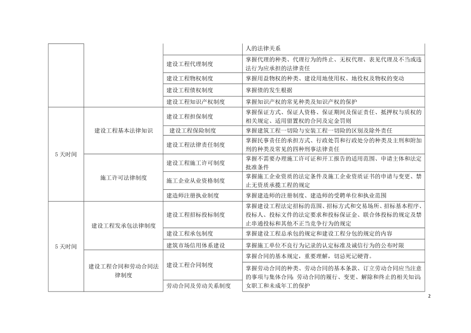 2021年一级建造师考试建设工程法规及相关知识学习计划.doc_第2页