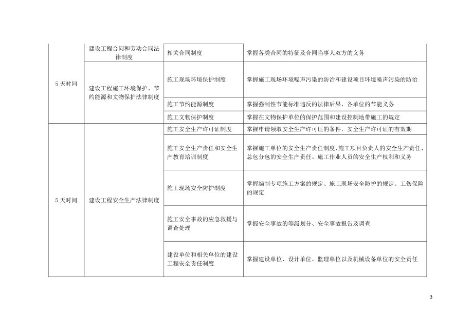 2021年一级建造师考试建设工程法规及相关知识学习计划.doc_第3页