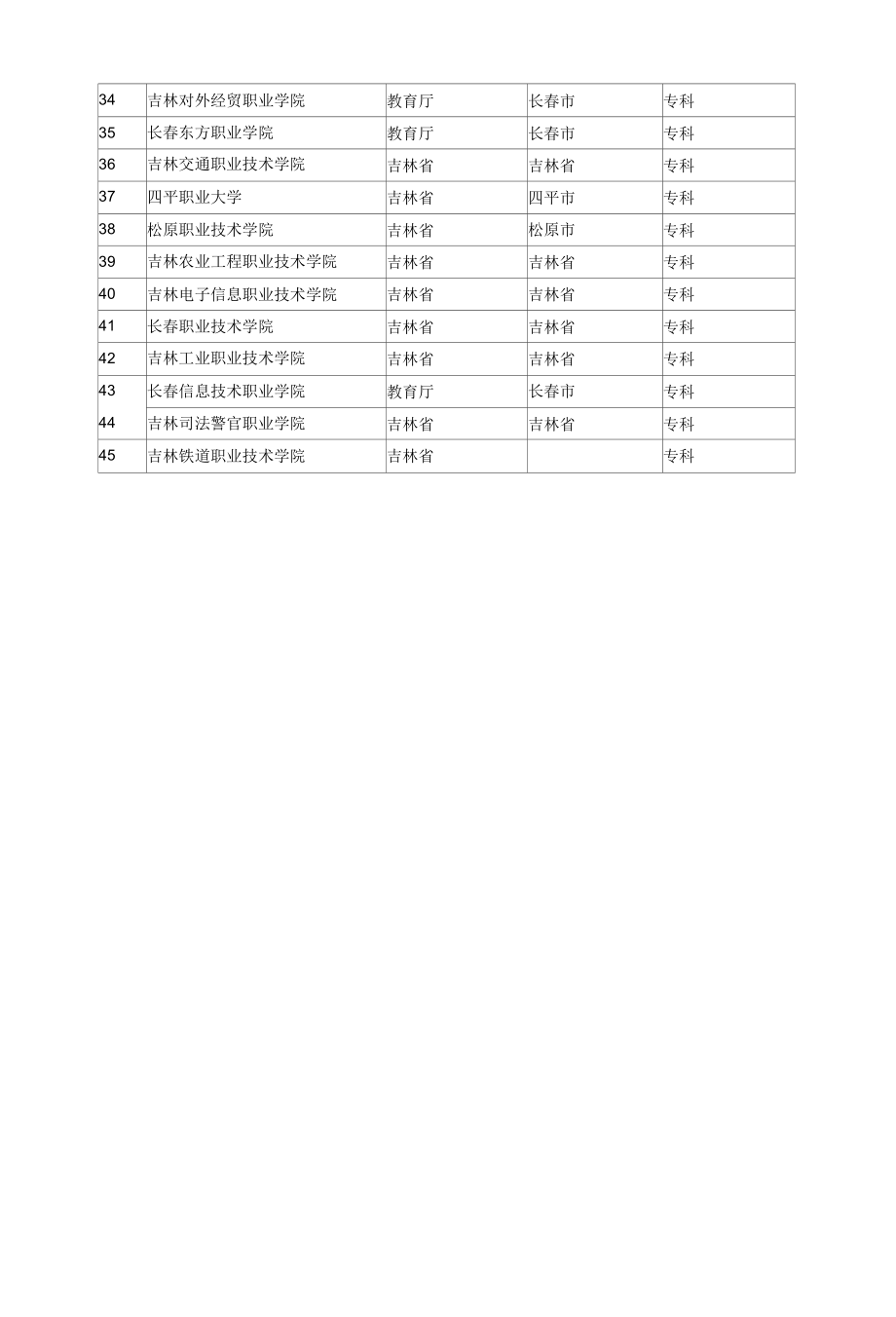 吉林省所有高等院校、大专学校查询.docx_第2页