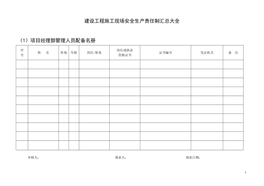 建设工程施工现场安全生产责任制汇总大全.doc_第1页