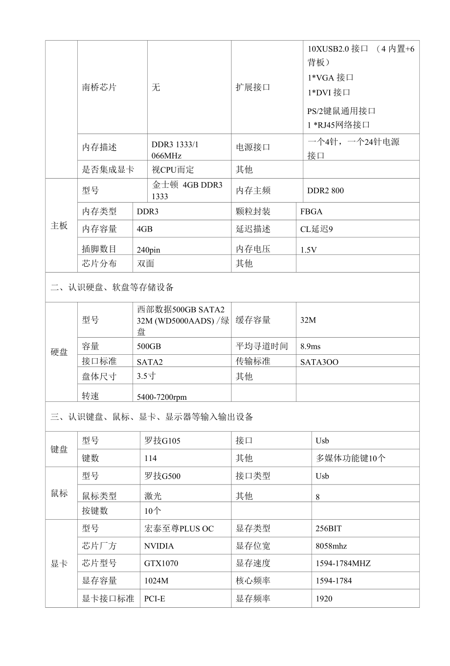 实训2： 认识微机的主要部件实训报告.docx_第2页