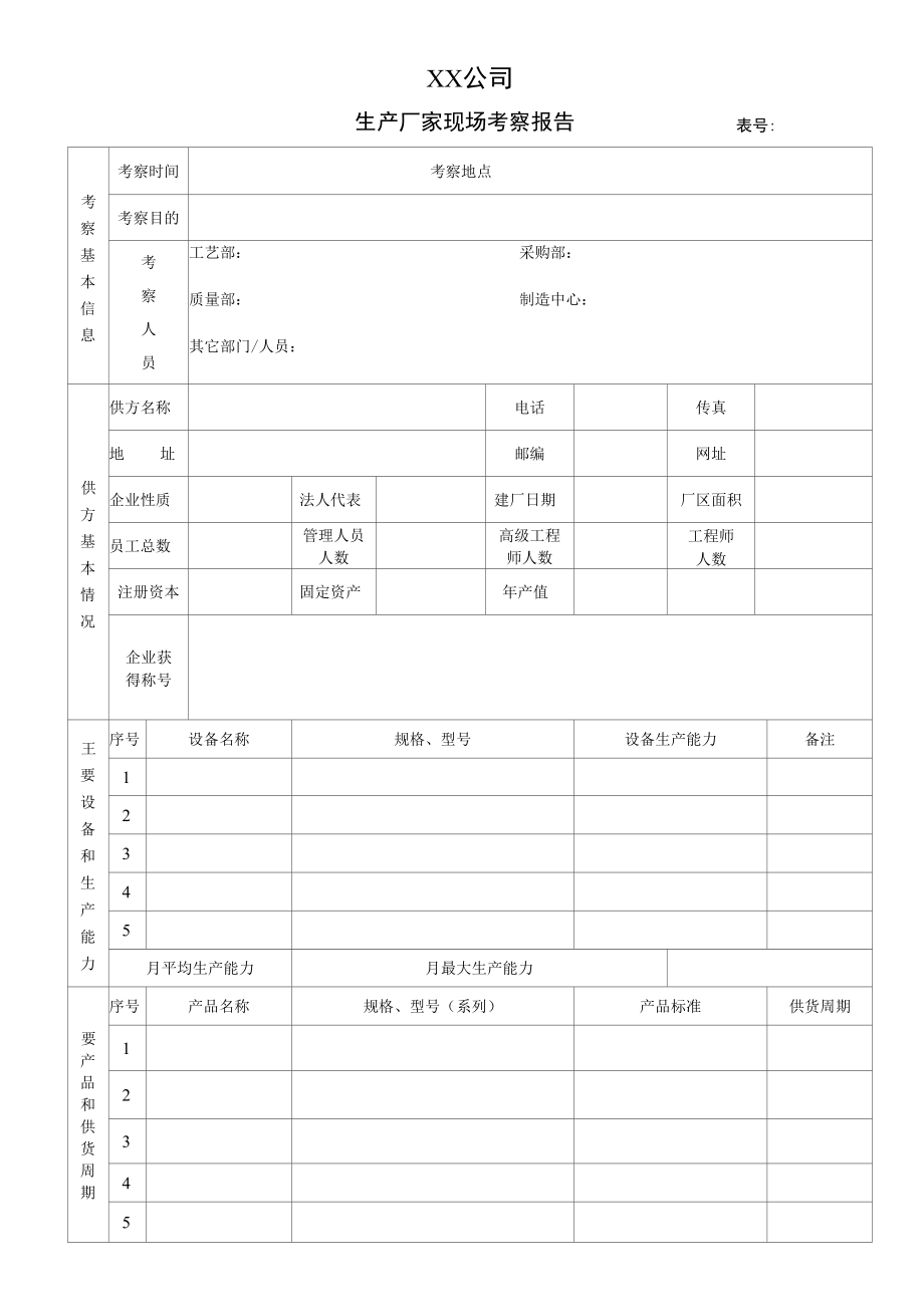 合格供应商管理-新增生产厂家考察报告.docx_第1页