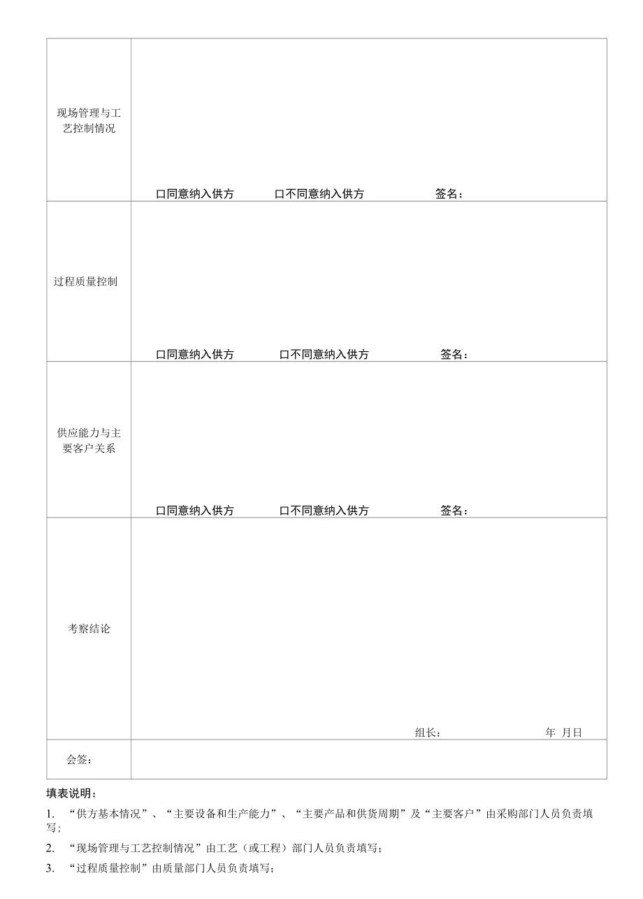 合格供应商管理-新增生产厂家考察报告.docx_第2页