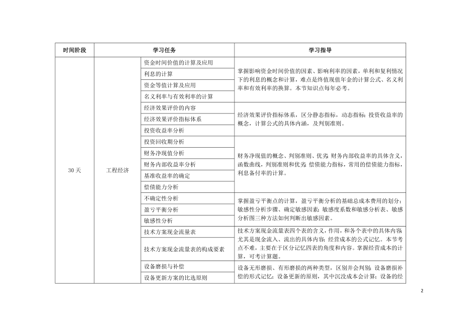 2021年一级建造师考试建设工程经济学习计划.doc_第2页