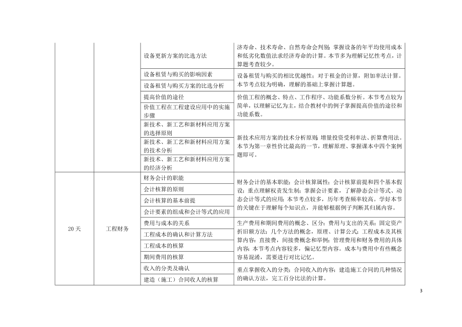 2021年一级建造师考试建设工程经济学习计划.doc_第3页