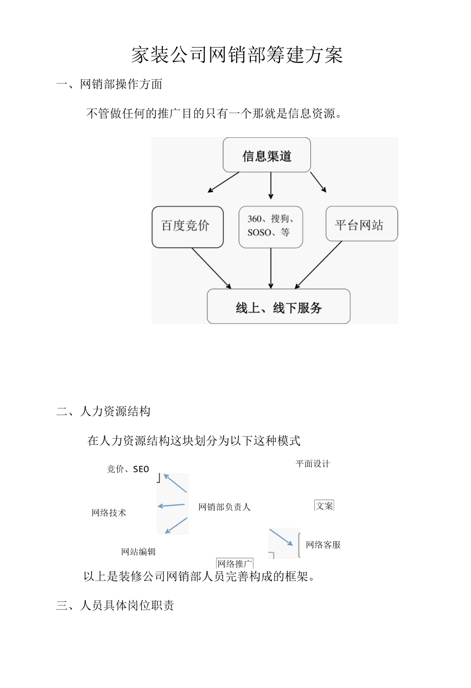 家装网销部筹建方案.docx_第1页