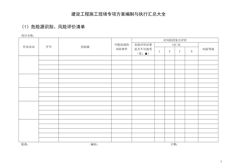 建设工程施工现场专项方案编制与执行汇总大全.doc_第1页