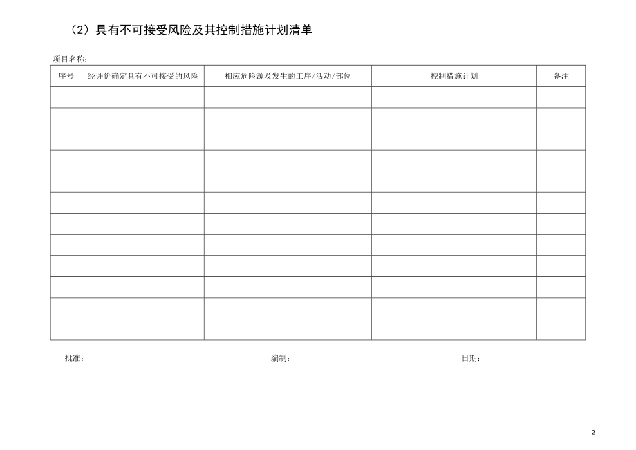 建设工程施工现场专项方案编制与执行汇总大全.doc_第2页