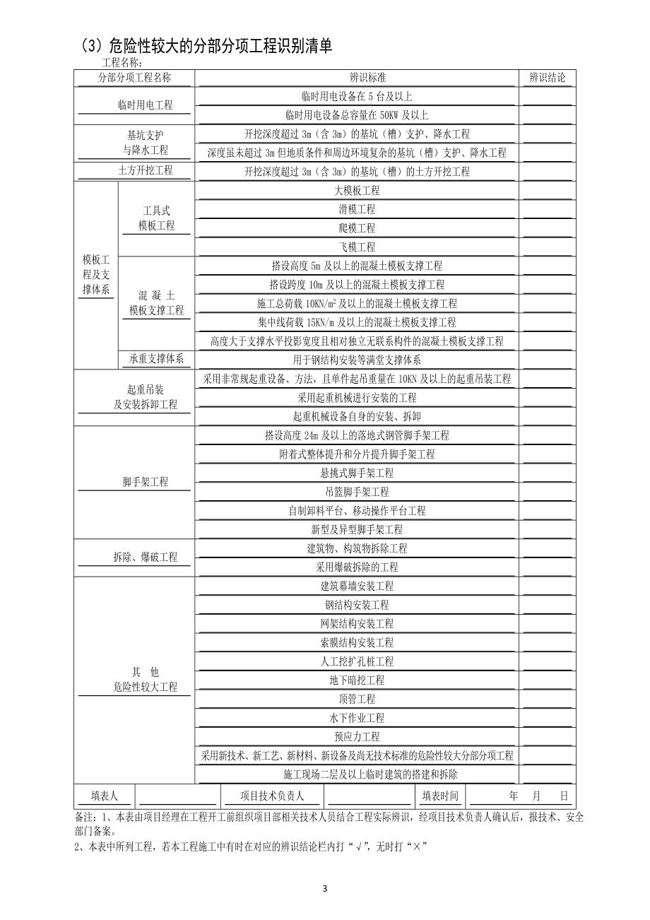 建设工程施工现场专项方案编制与执行汇总大全.doc_第3页