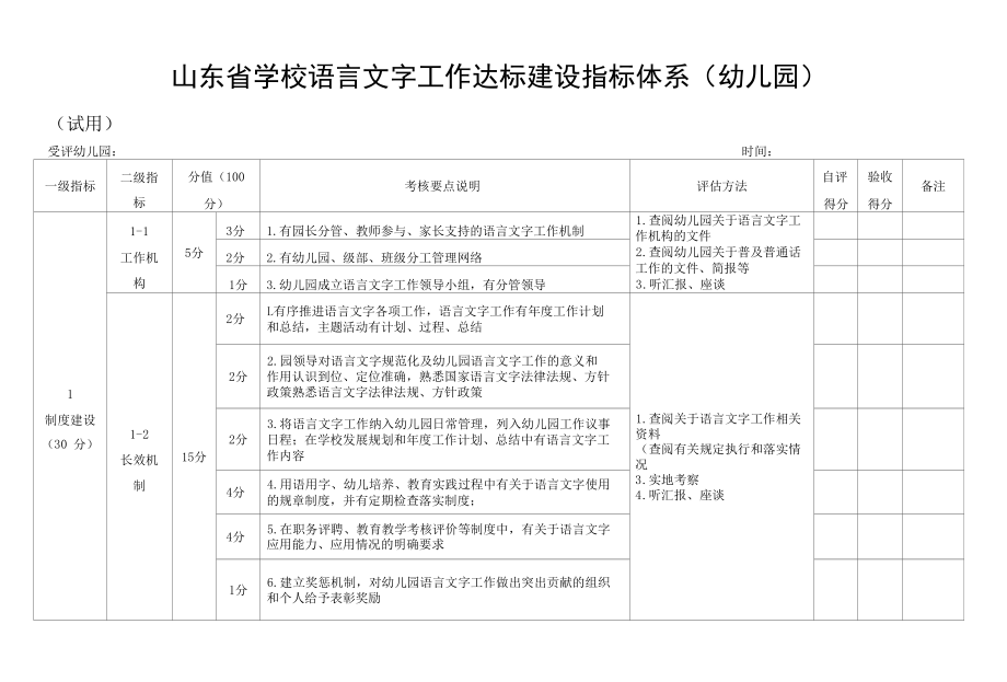 山东省学校语言文字工作达标建设指标体系（幼儿园）.docx_第1页