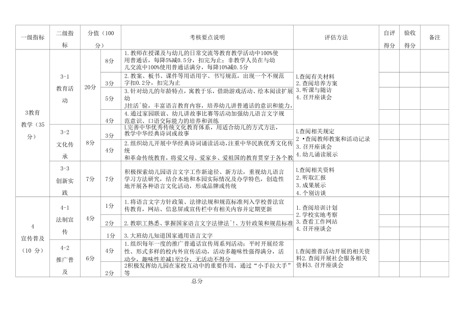 山东省学校语言文字工作达标建设指标体系（幼儿园）.docx_第3页