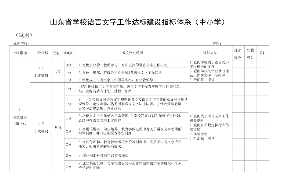 山东省学校语言文字工作达标建设指标体系（中小学）.docx_第1页