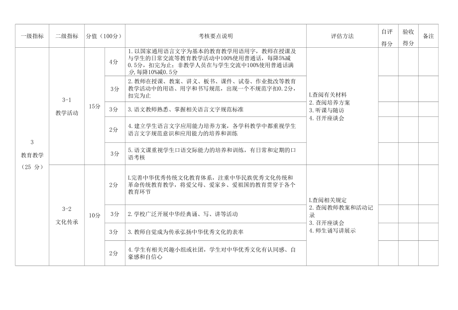 山东省学校语言文字工作达标建设指标体系（中小学）.docx_第3页