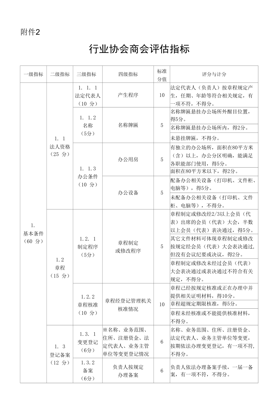 山西省2022年社会组织评估-行业协会商会评估指标.docx_第1页