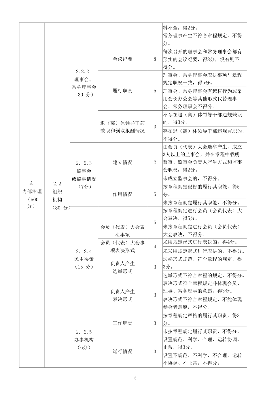 山西省2022年社会组织评估-行业协会商会评估指标.docx_第3页