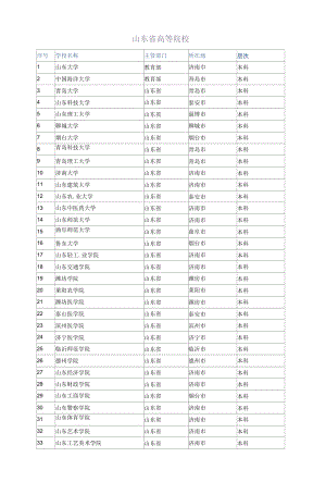 山东省所有高等院校、大专学校查询.docx