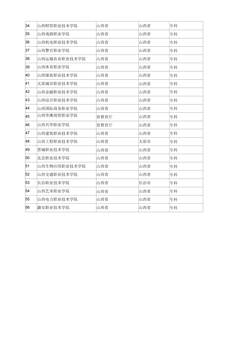 山西省所有高等院校、大专学校查询.docx_第2页