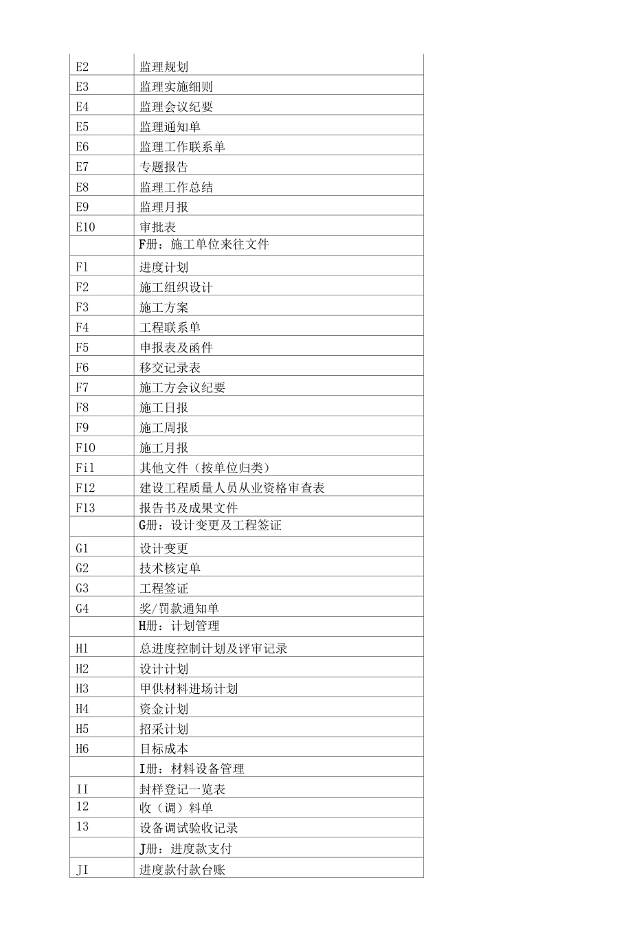 工程部文档、图纸、合同管理制度.docx_第2页