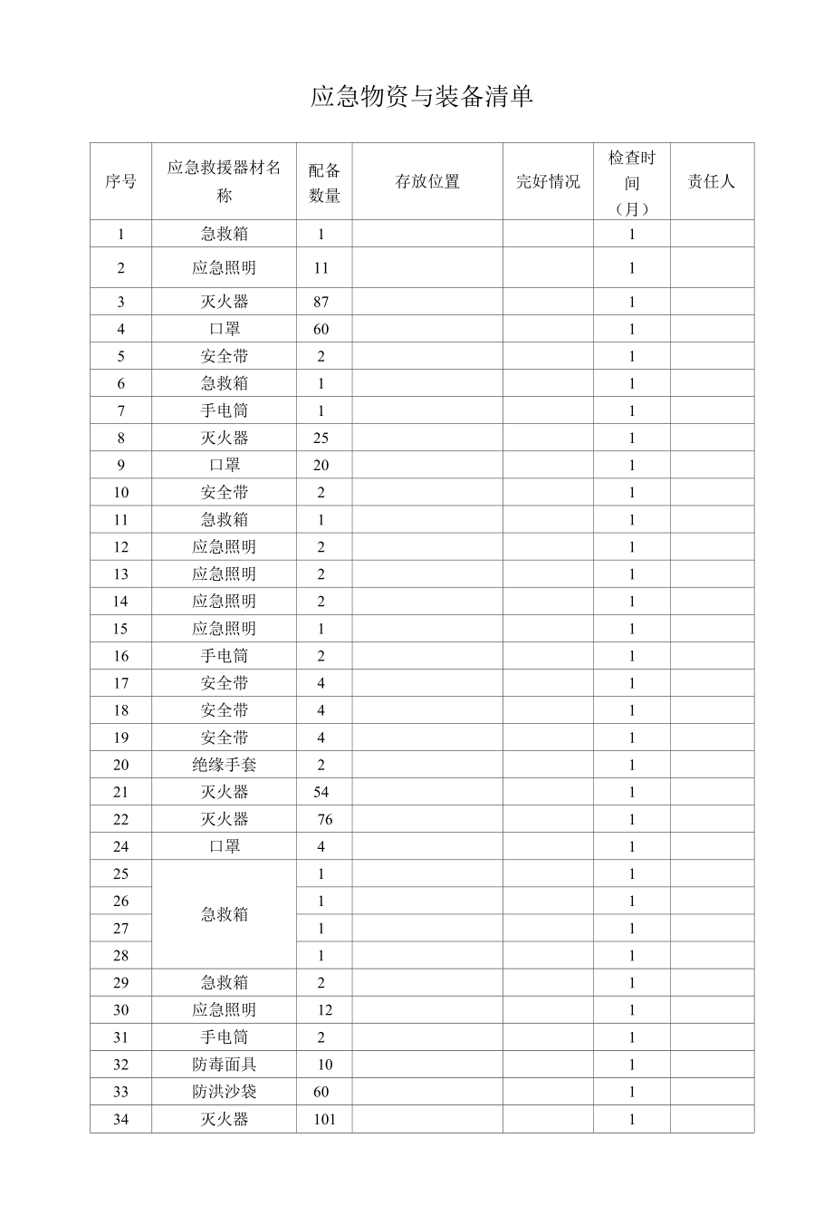 应急物资与装备清单.docx_第1页