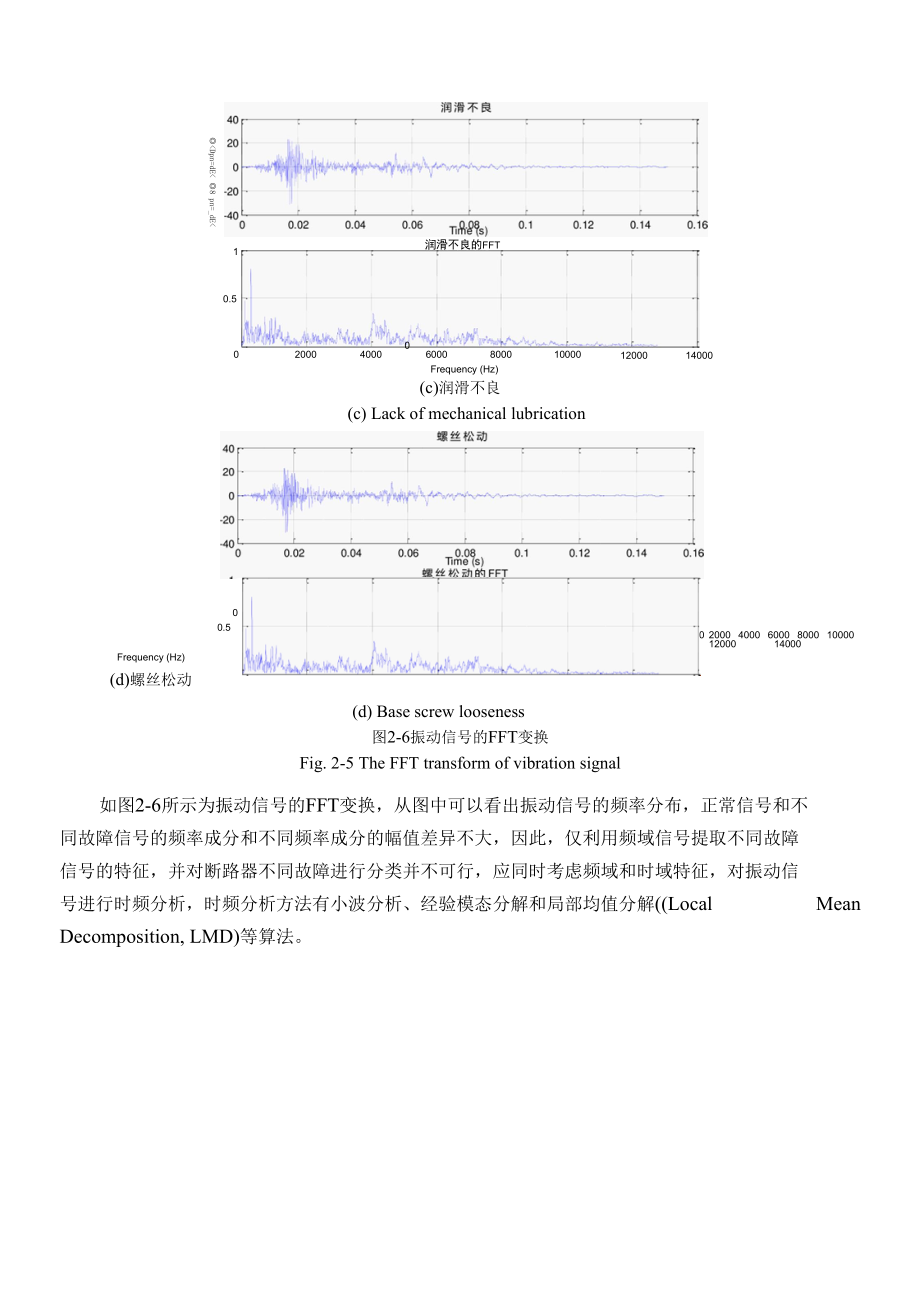 振动信号的频域分析.docx_第3页