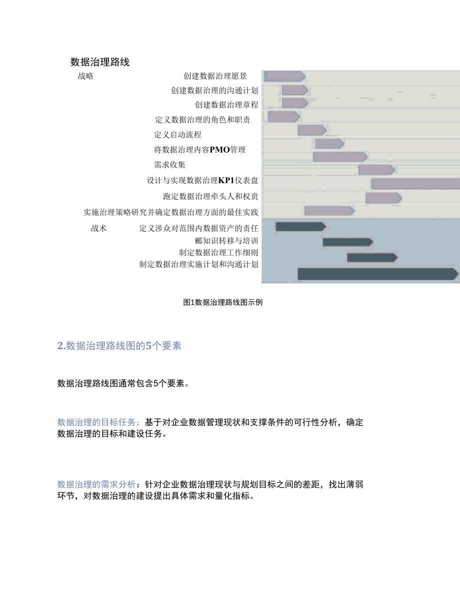 手把手教你绘制数据治理实施路线图.docx_第3页