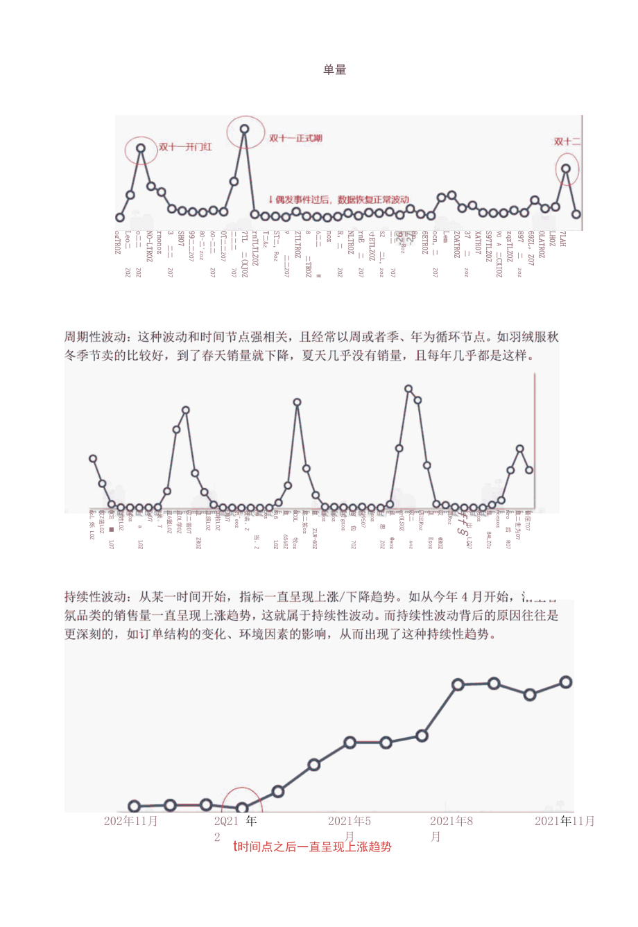 指标波动异常参考文档.docx_第2页