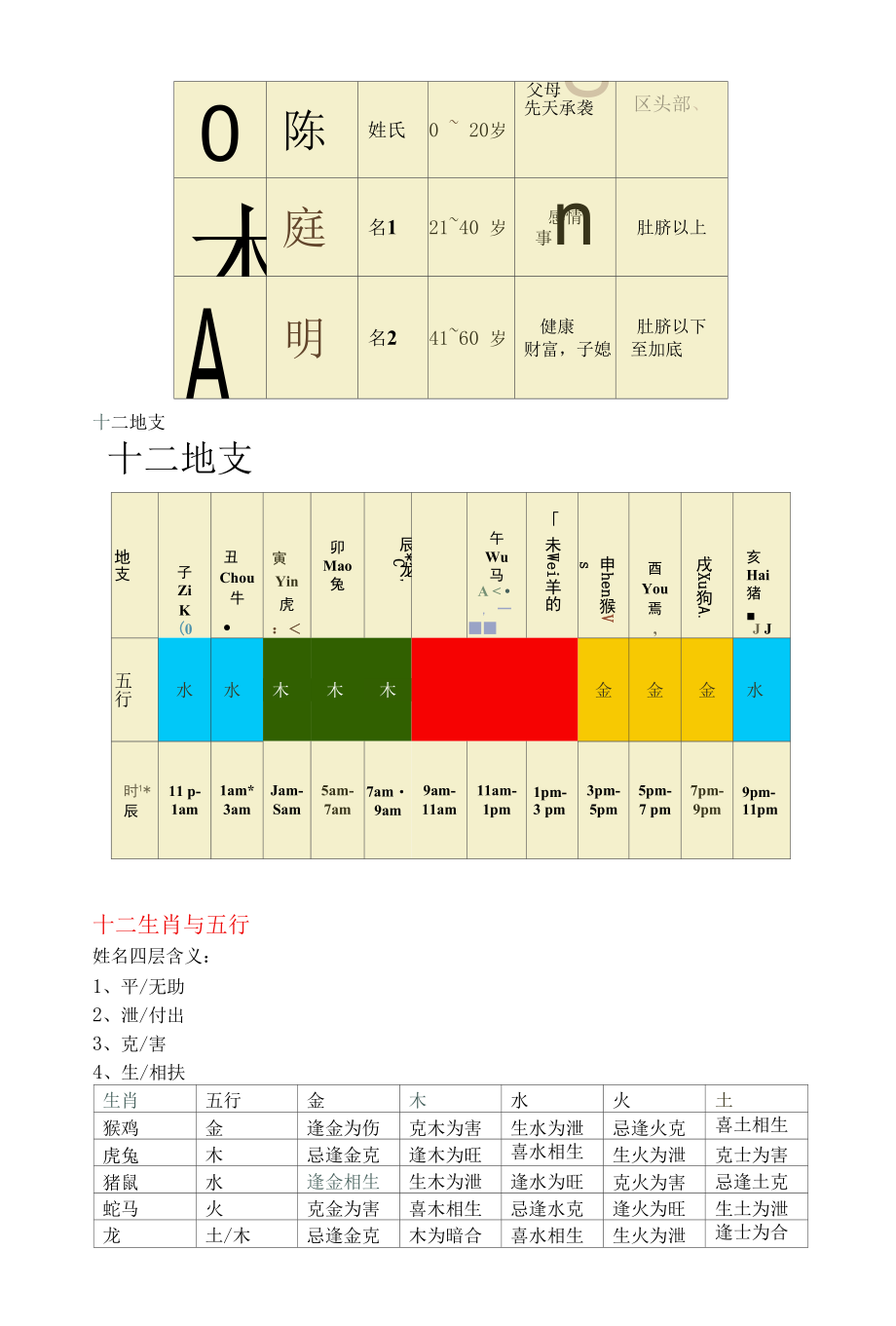 数字能量生肖姓名学.docx_第3页