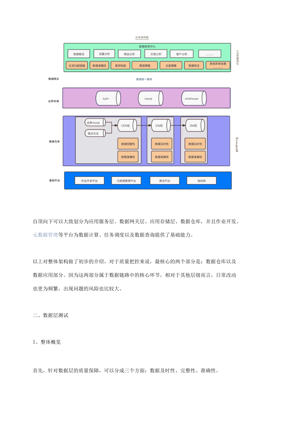 数仓链路保障体系与数据测试方法经验分享.docx_第2页