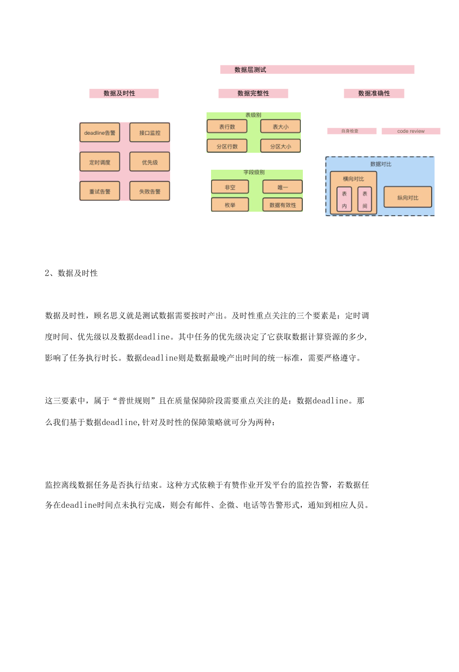 数仓链路保障体系与数据测试方法经验分享.docx_第3页