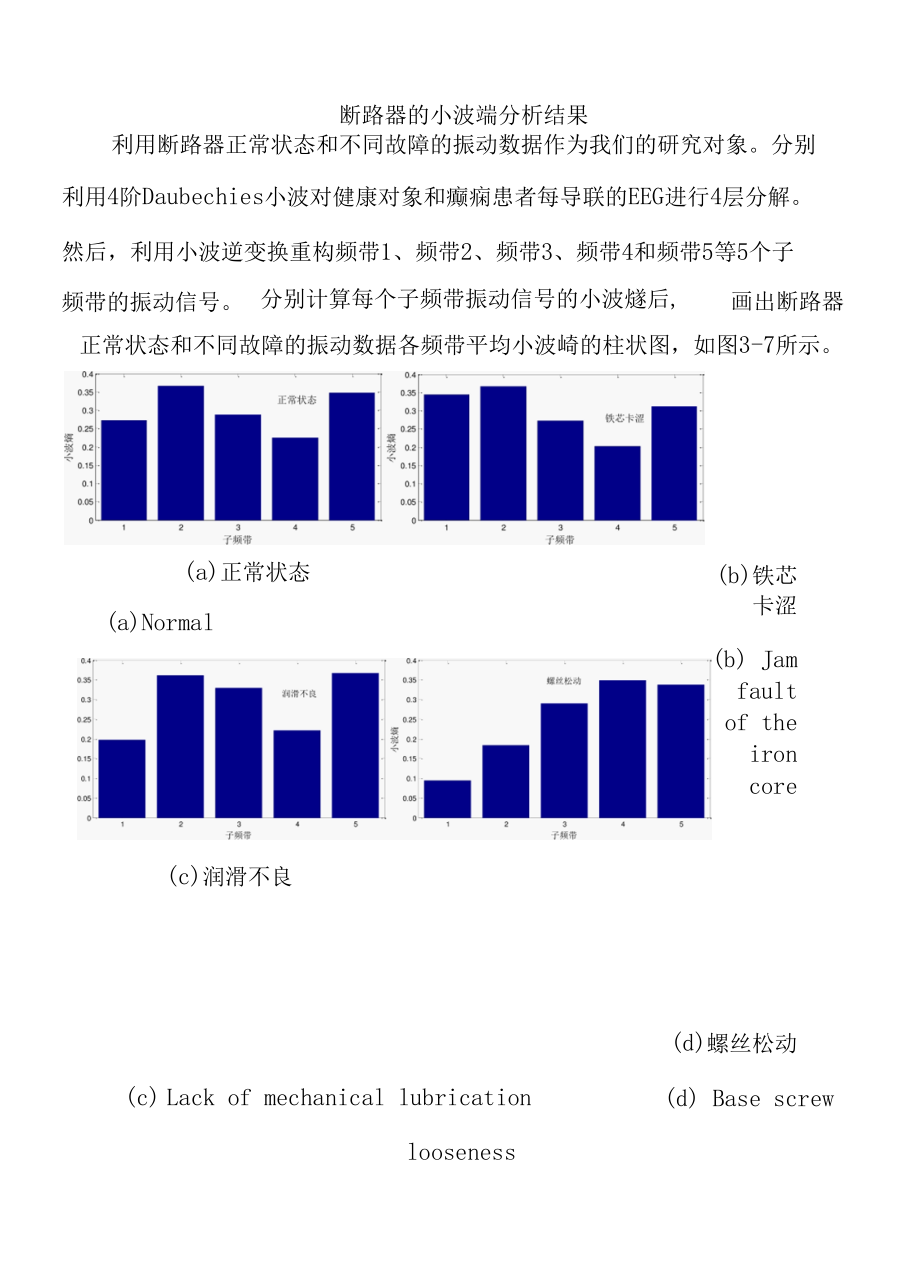 断路器的小波熵分析结果.docx_第1页