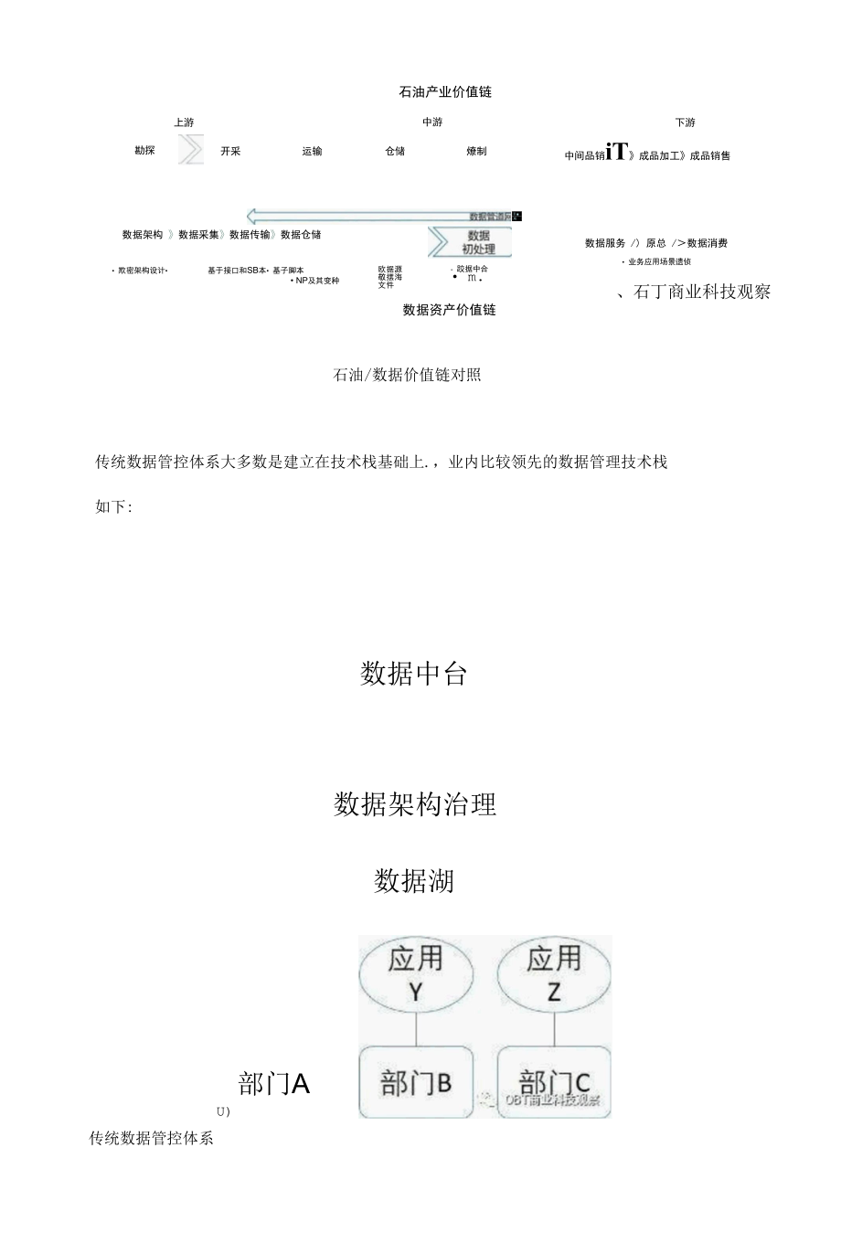 数据中台数据管控体系简明教程.docx_第2页