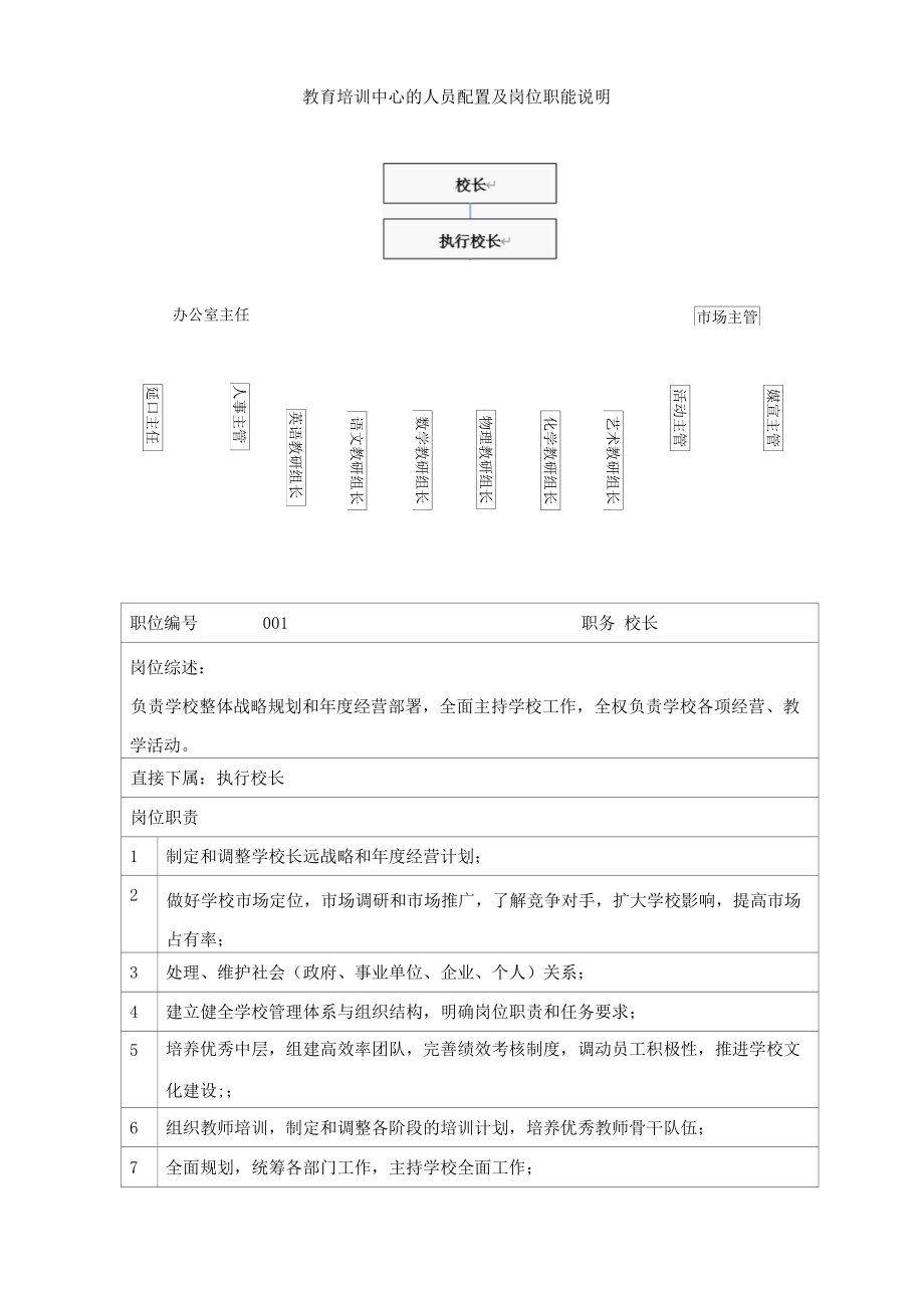 教育培训中心的人员配置及岗位职能说明（共5份）.docx_第1页